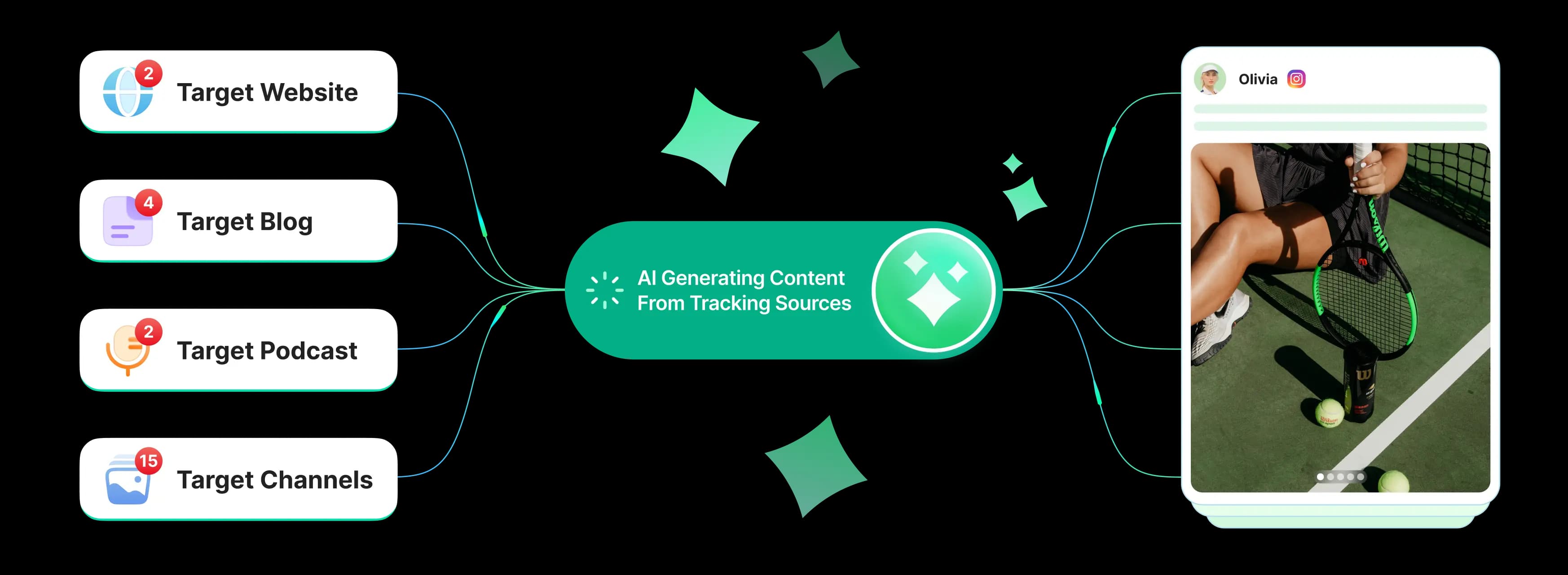 Comprehensive Trend Tracking Dashboard