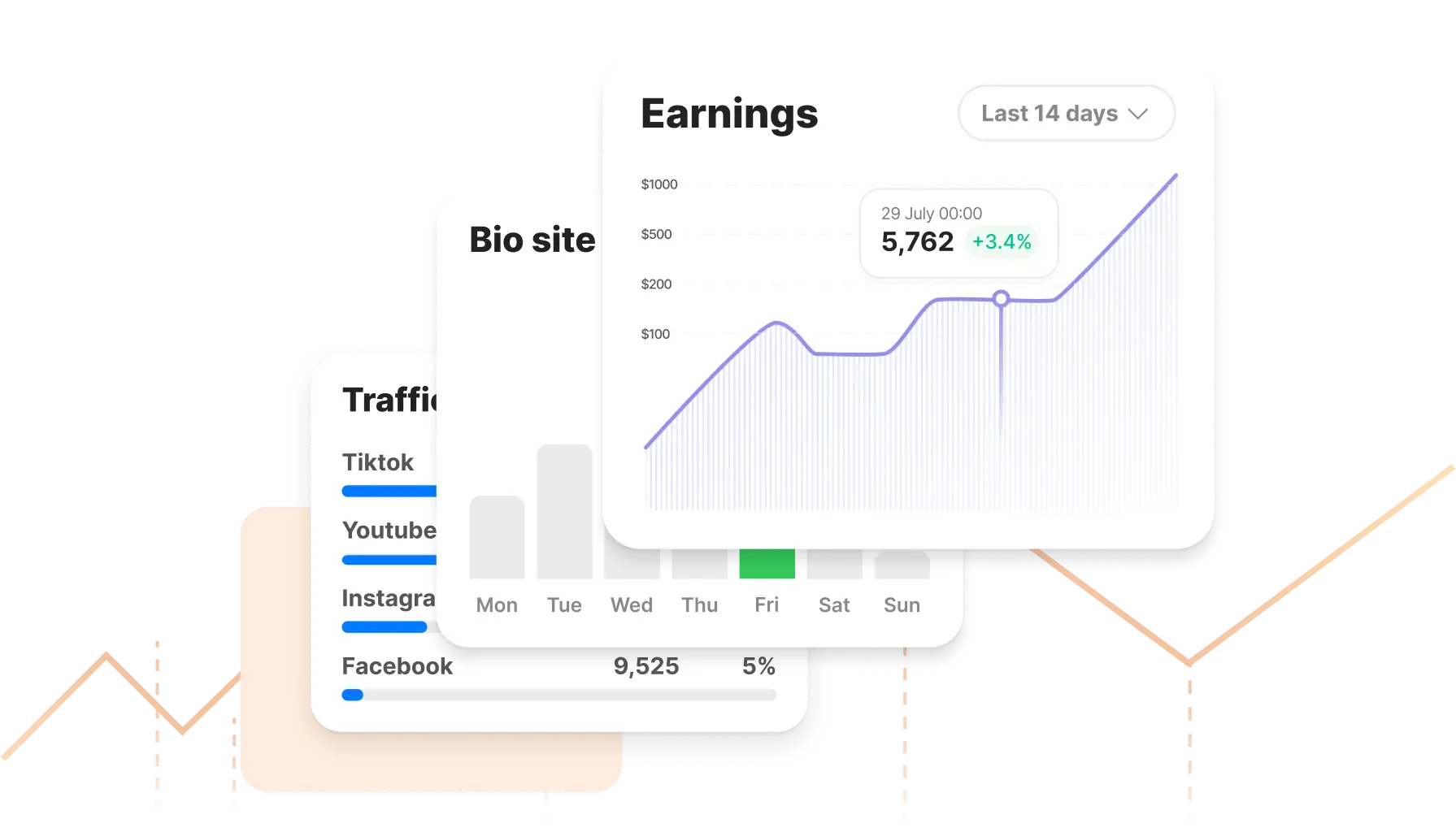 Boost Sales & Engagement
