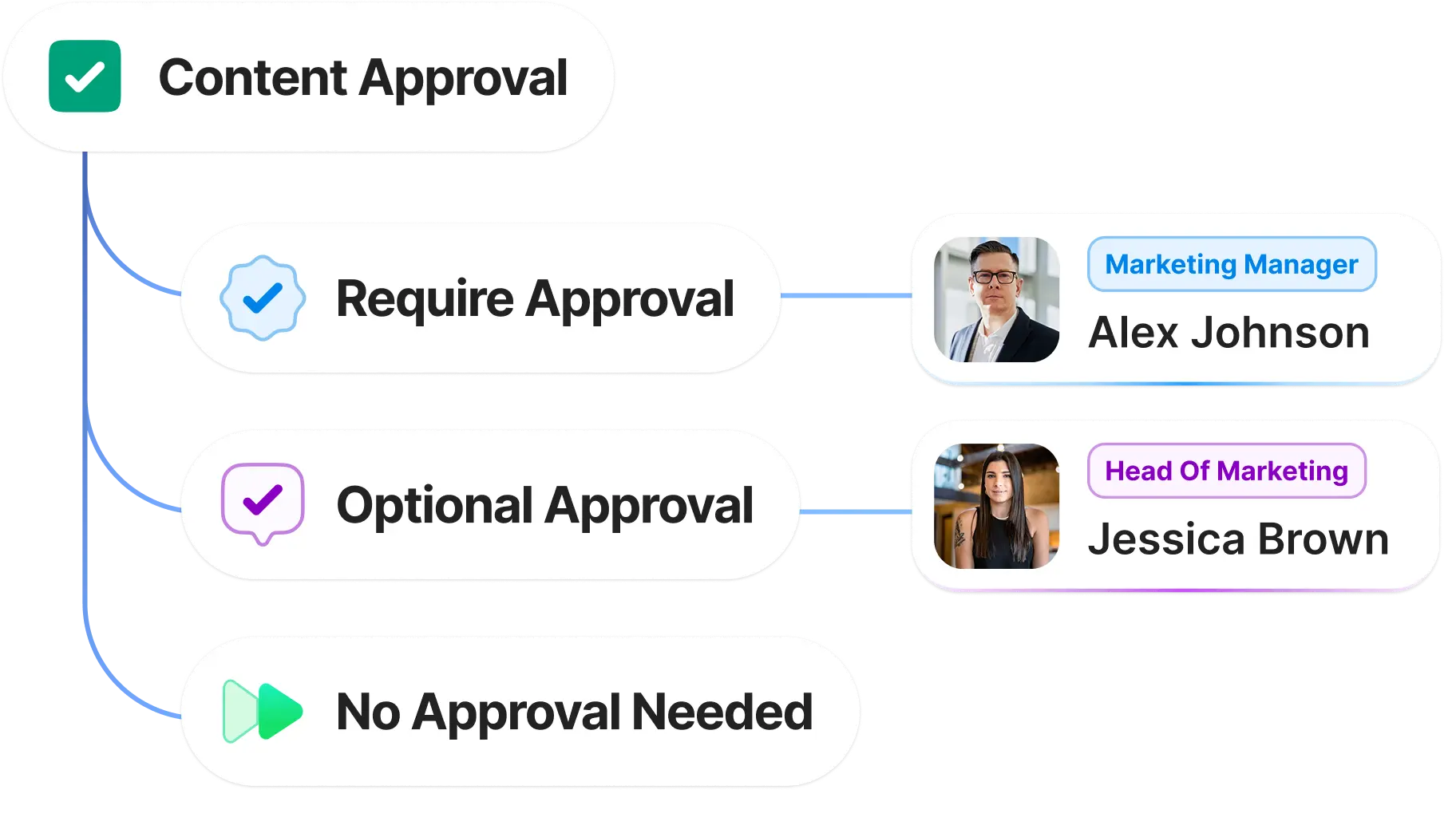 Streamline Your Team & Project Workflow