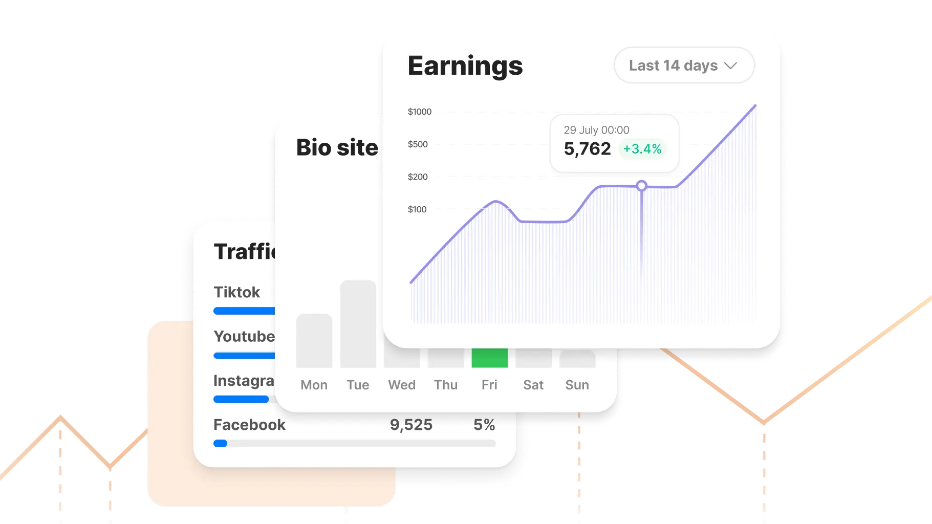 Improved Analytics